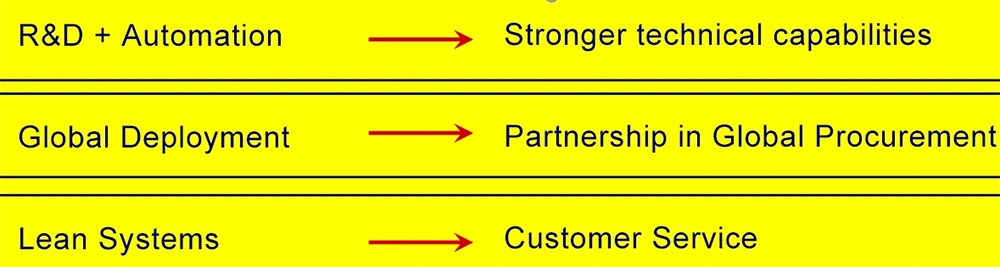 Rotor Balance Weight